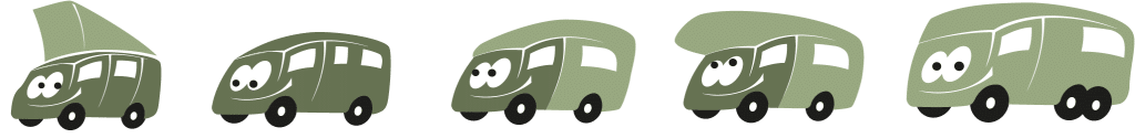 Wohnmobil Kategorien Campingbus, Kastenwagen, Teilintegrierter, Vollintegrierter, Alkoven 
